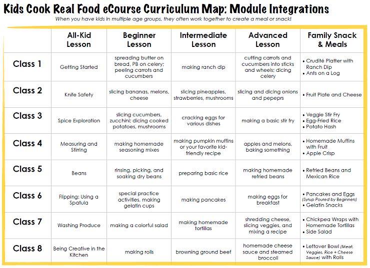 Curriculum-Map-Integrations