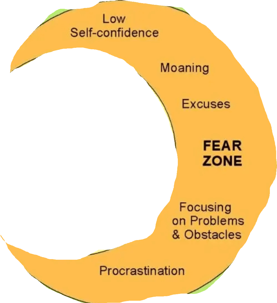 fear zone fear zone