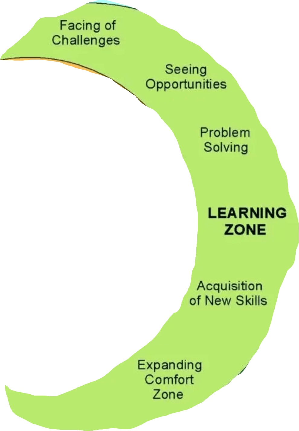 learning zone learning zone